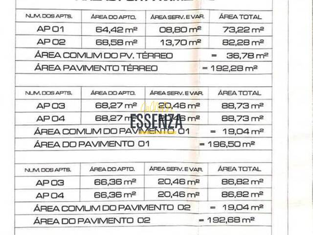Área para Venda em Pouso Alegre - 2